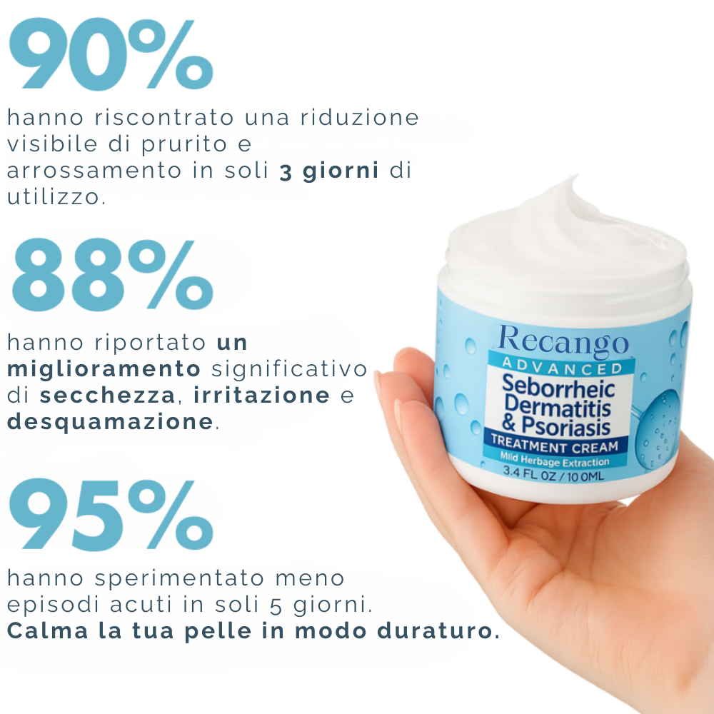 RECANGO SOOTHE ADVANCED™ - Trasforma il prurito in comfort istantaneo